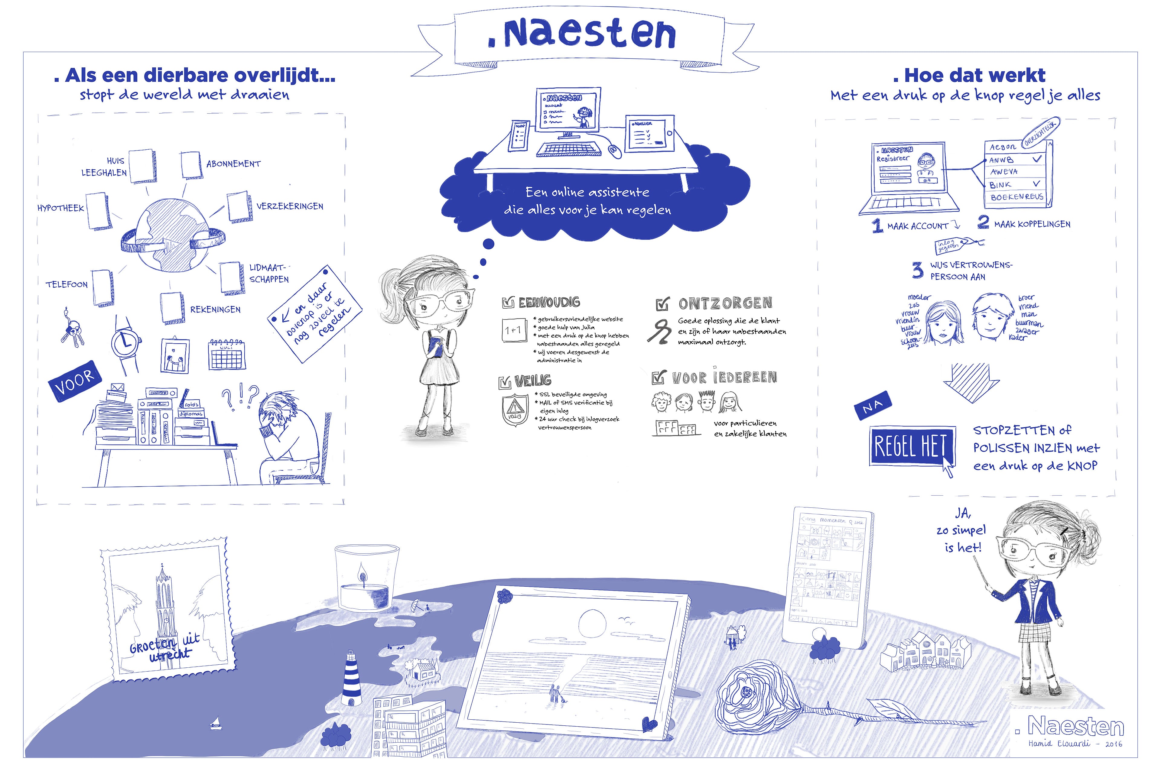 Simpele getekende weergave (onder begeleiding van Julia) van wat Naesten is en doet