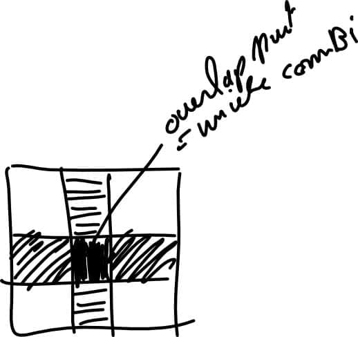 Een vierkant waarop twee overlappende repen een kruis vormen.